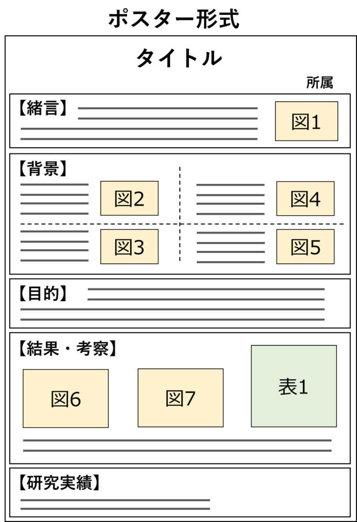 研究概要ポスターイメージ