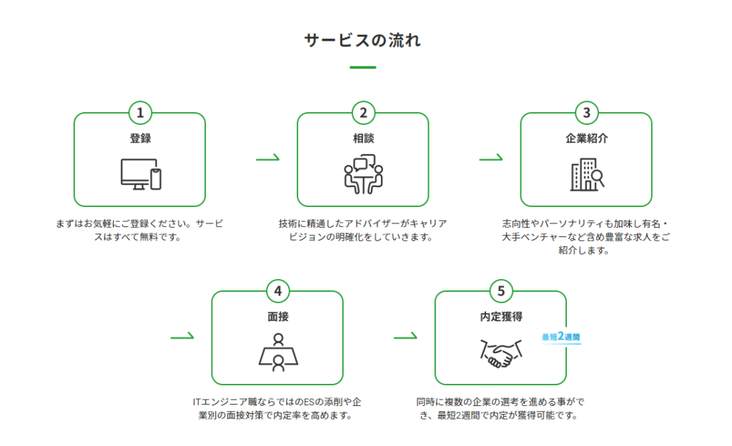 IT業界とは？】IT業界地図から読み解く種類別の特徴と代表的な企業 | TaroTech